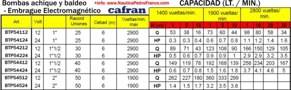 Bombas electromagneticas latón BTP54124 - Bomba achique y baldeo en Latón con Embrague Electromagnético 24 V. - Ø 25 mm - Imagen 2
